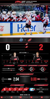 Инфографика матчей сезона 2016-2017