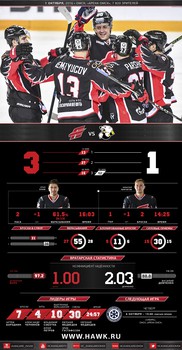 Инфографика матчей сезона 2016-2017