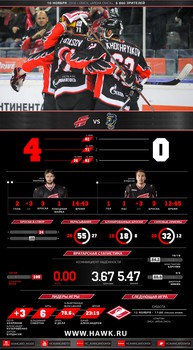 Инфографика матчей сезона 2016-2017