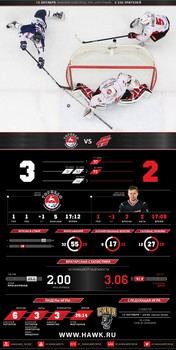 Инфографика матчей сезона 2016-2017