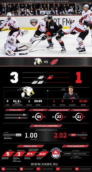 Инфографика матчей сезона 2016-2017