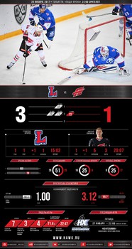 Инфографика матчей сезона 2016-2017