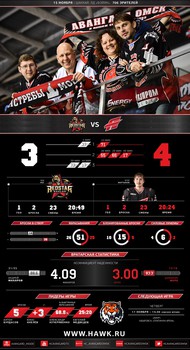 Инфографика матчей сезона 2016-2017