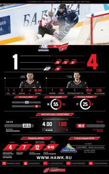 Инфографика матчей сезона 2015-2016