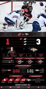 Инфографика матчей сезона 2016-2017