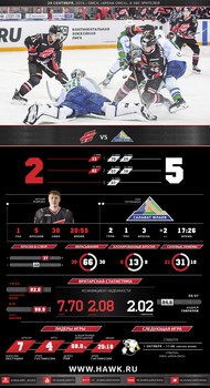 Инфографика матчей сезона 2016-2017