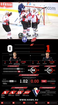 Инфографика матчей сезона 2015-2016