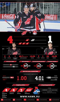 Инфографика матчей сезона 2015-2016