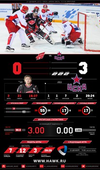 Инфографика матчей сезона 2015-2016