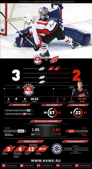 Инфографика матчей сезона 2015-2016