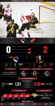 Инфографика матчей сезона 2016-2017