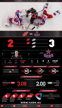 Инфографика матчей сезона 2016-2017