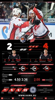 Инфографика матчей сезона 2015-2016