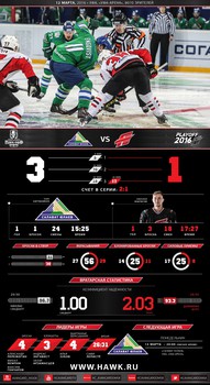 Инфографика матчей сезона 2015-2016
