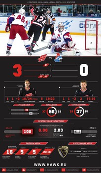 Инфографика матчей сезона 2015-2016