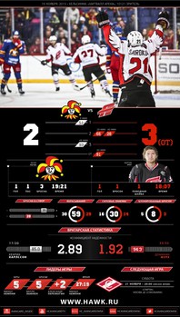 Инфографика матчей сезона 2015-2016