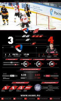 Инфографика матчей сезона 2015-2016