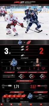 Инфографика матчей сезона 2016-2017