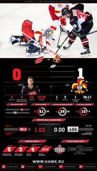 Инфографика матчей сезона 2015-2016