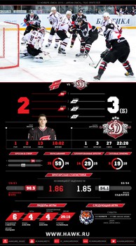 Инфографика матчей сезона 2015-2016