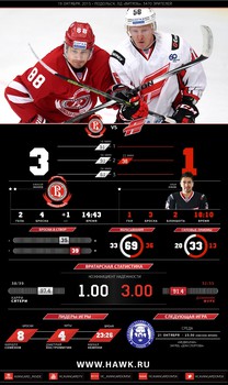 Инфографика матчей сезона 2015-2016
