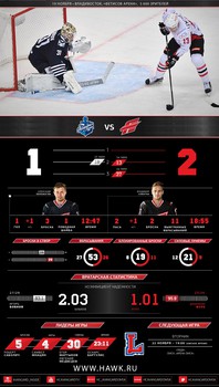 Инфографика матчей сезона 2016-2017