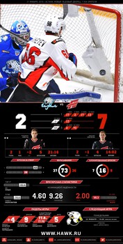 Инфографика матчей сезона 2015-2016