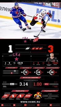 Инфографика матчей сезона 2015-2016