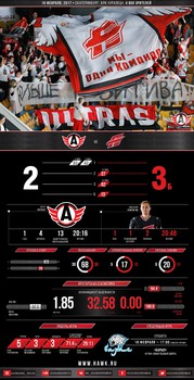 Инфографика матчей сезона 2016-2017