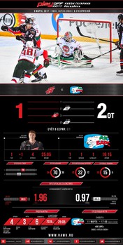Инфографика матчей сезона 2016-2017