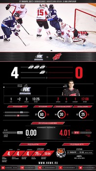 Инфографика матчей сезона 2016-2017