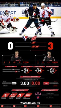 Инфографика матчей сезона 2015-2016