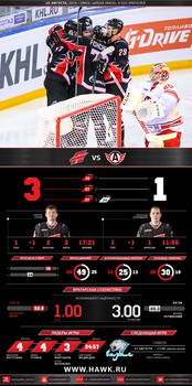 Инфографика матчей сезона 2016-2017