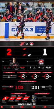 Инфографика матчей сезона 2016-2017