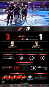 Инфографика матчей сезона 2016-2017