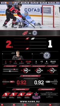 Инфографика матчей сезона 2016-2017