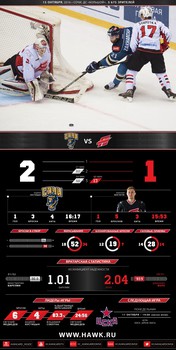 Инфографика матчей сезона 2016-2017