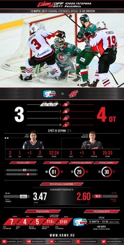 Инфографика матчей сезона 2016-2017