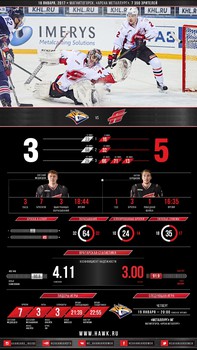 Инфографика матчей сезона 2016-2017