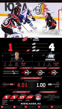 Инфографика матчей сезона 2015-2016