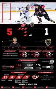 Инфографика матчей сезона 2015-2016