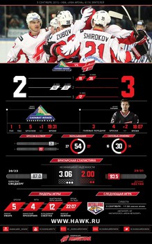 Инфографика матчей сезона 2015-2016