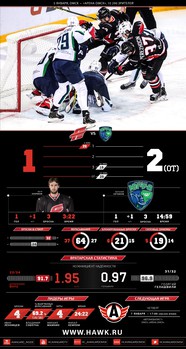 Инфографика матчей сезона 2015-2016