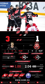 Инфографика матчей сезона 2015-2016