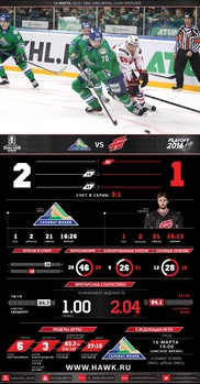 Инфографика матчей сезона 2015-2016