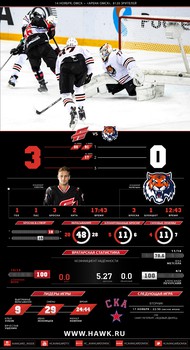 Инфографика матчей сезона 2015-2016