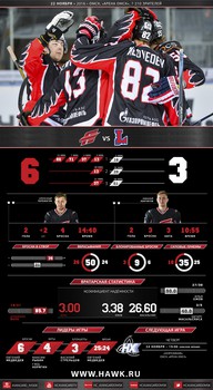 Инфографика матчей сезона 2016-2017