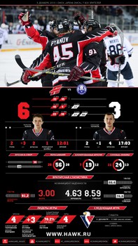 Инфографика матчей сезона 2015-2016