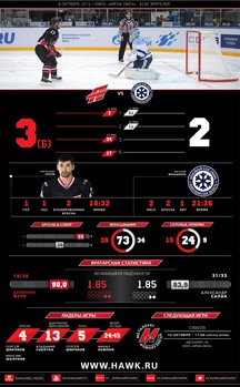 Инфографика матчей сезона 2015-2016
