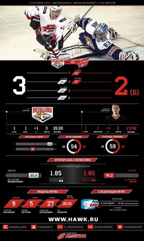 Инфографика матчей сезона 2015-2016